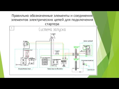 Правильно обозначенные элементы и соединения элементов электрических цепей для подключения стартера