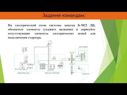 Задание командам: На электрической схеме системы запуска Б-3022 ДЦ, обозначьте элементы (укажите