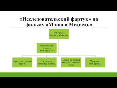 «Исследовательский фартук» по фильму «Маша и Медведь»