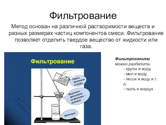 Фильтрование Метод основан на различной растворимости веществ и разных размерах частиц компонентов