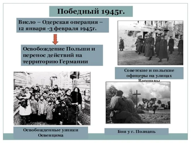 Победный 1945г. Висло – Одерская операция – 12 января -3 февраля 1945г.