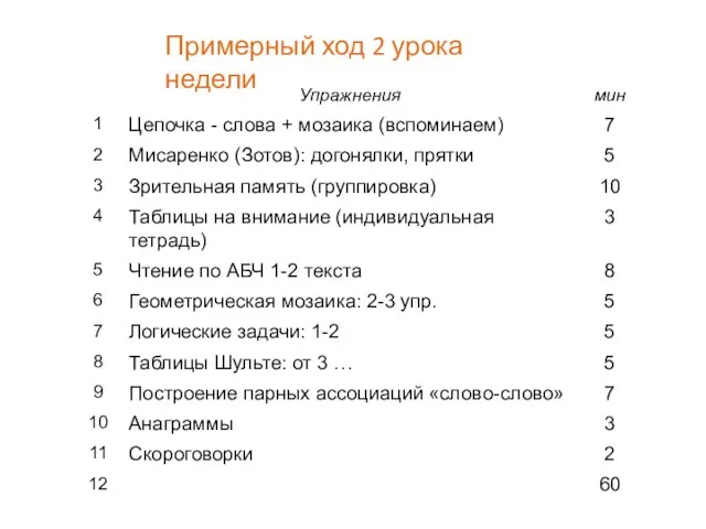 Примерный ход 2 урока недели