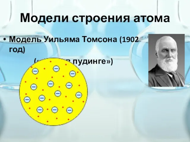 Модели строения атома Модель Уильяма Томсона (1902 год) («изюм в пудинге»)