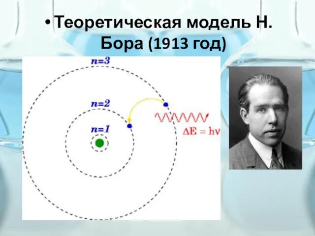 Теоретическая модель Н. Бора (1913 год)