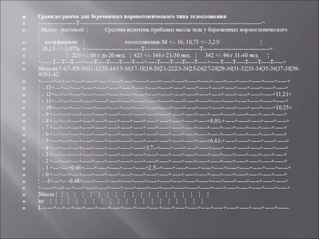 Гравидограмма для беременных нормостенического типа телосложения --------------------T-----------------------------------------------------------------------------------------------¬ ¦ Массо - ростовой ¦