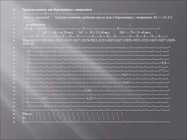 Гравидограмма для беременных с ожирением --------------------T-----------------------------------------------------------------------------------------------¬ ¦ Массо - ростовой ¦ Средняя