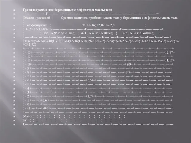 Гравидограмма для беременных с дефицитом массы тела --------------------T-----------------------------------------------------------------------------------------------¬ ¦ Массо - ростовой