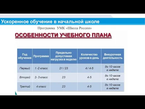 Ускоренное обучение в начальной школе Программа УМК «Школа России»