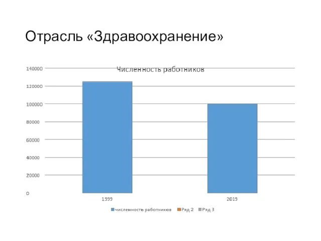 Отрасль «Здравоохранение»