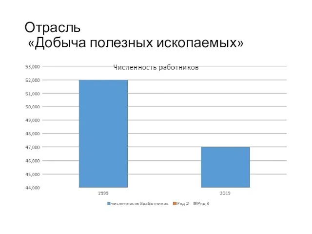 Отрасль «Добыча полезных ископаемых»