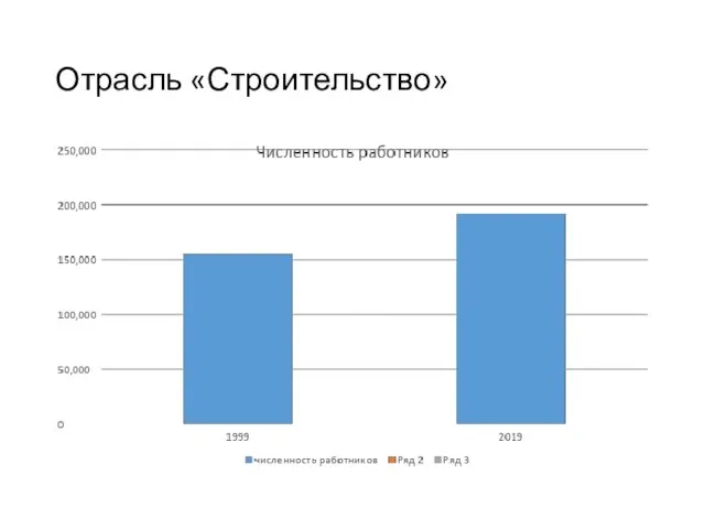 Отрасль «Строительство»