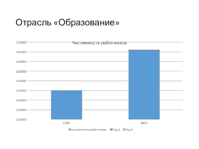 Отрасль «Образование»