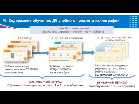 VI. Содержание обучения: ДЕ учебного предмета каллиграфии Типы ДЕ с точки зрения