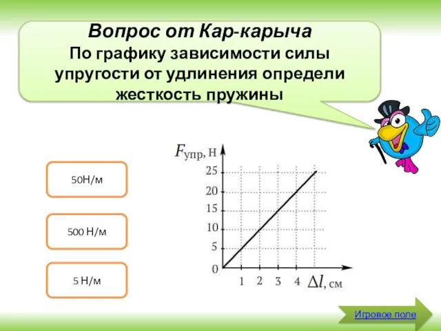 Игровое поле Вопрос от Кар-карыча По графику зависимости силы упругости от удлинения