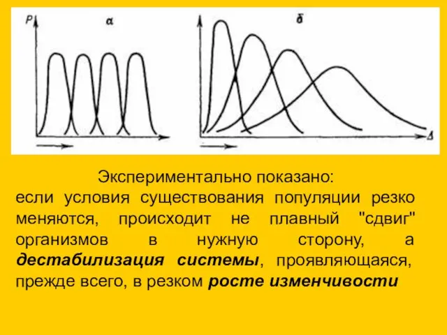 Экспериментально показано: если условия существования популяции резко меняются, происходит не плавный "сдвиг"