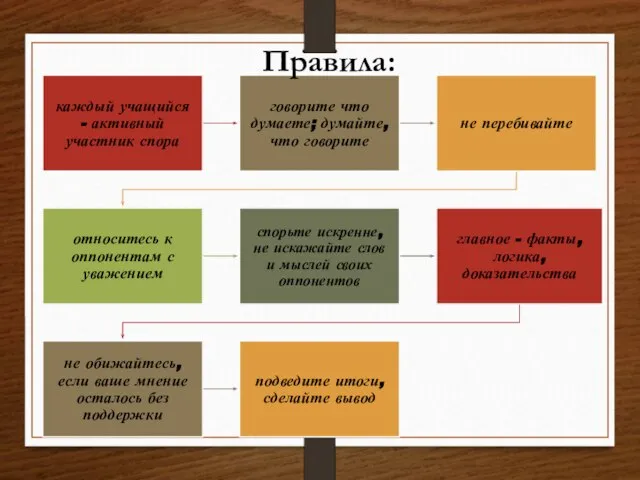 Правила: