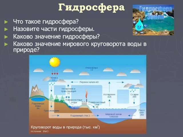 Гидросфера Что такое гидросфера? Назовите части гидросферы. Каково значение гидросферы? Каково значение