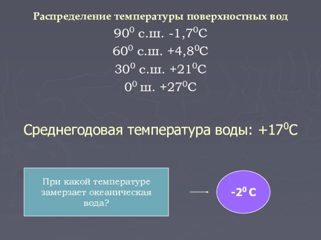 Среднегодовая температура воды: +170С Распределение температуры поверхностных вод 900 с.ш. -1,70С 600