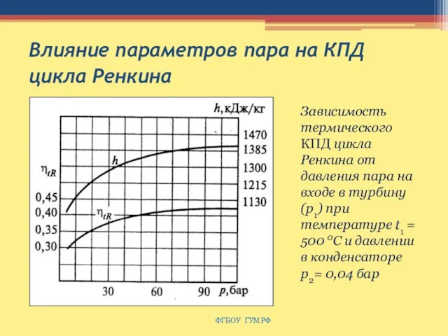 Влияние параметров пара на КПД цикла Ренкина ФГБОУ ГУМРФ Зависимость термического КПД