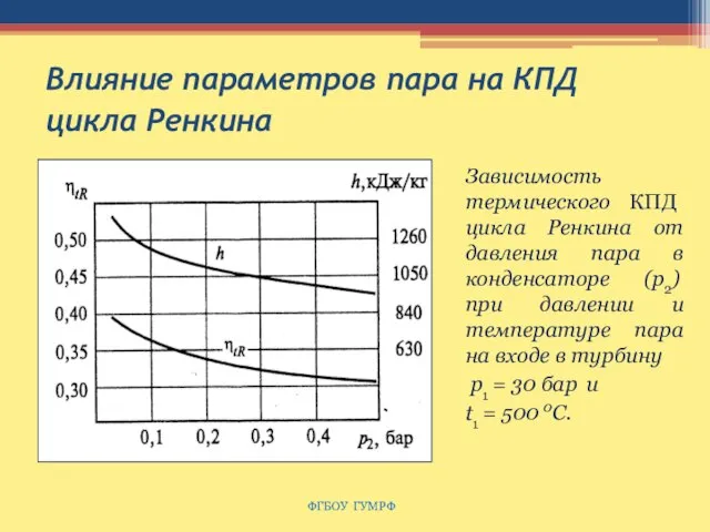 Влияние параметров пара на КПД цикла Ренкина ФГБОУ ГУМРФ Зависимость термического КПД