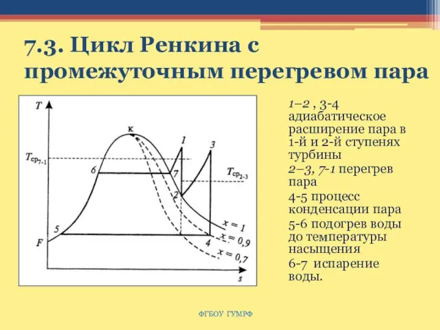 7.3. Цикл Ренкина с промежуточным перегревом пара 1–2 , 3-4 адиабатическое расширение