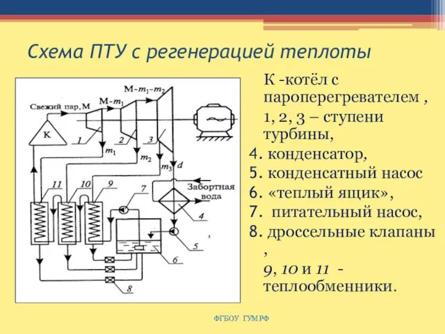 Схема ПТУ с регенерацией теплоты К -котёл с пароперегревателем , 1, 2,