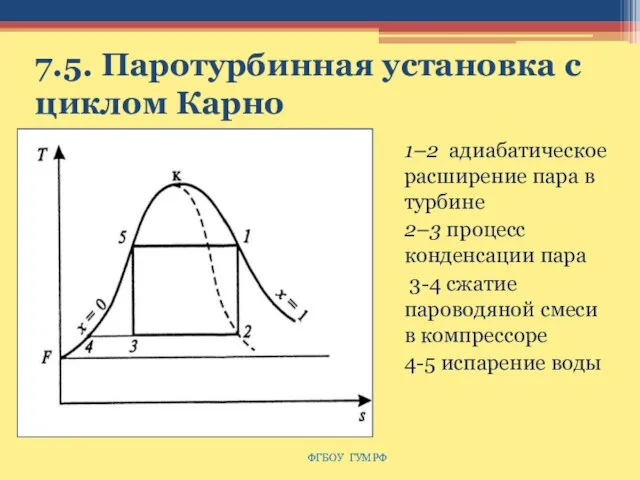 7.5. Паротурбинная установка с циклом Карно 1–2 адиабатическое расширение пара в турбине