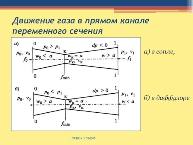 Движение газа в прямом канале переменного сечения ФГБОУ ГУМРФ а) в сопле, б) в диффузоре