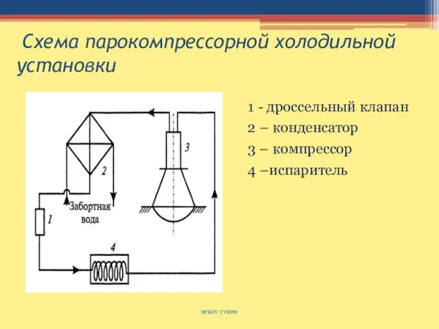 Схема парокомпрессорной холодильной установки ФГБОУ ГУМРФ 1 - дроссельный клапан 2 –