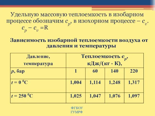 Удельную массовую теплоемкость в изобарном процессе обозначим ср, в изохорном процессе –