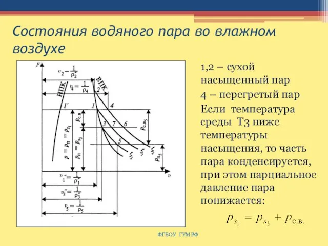 Состояния водяного пара во влажном воздухе ФГБОУ ГУМРФ 1,2 – сухой насыщенный