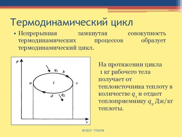 Термодинамический цикл Непрерывная замкнутая совокупность термодинамических процессов образует термодинамический цикл. ФГБОУ ГУМРФ