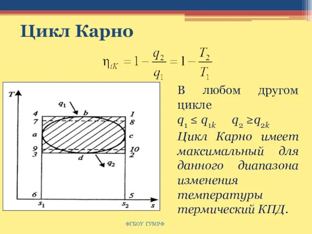 Цикл Карно ФГБОУ ГУМРФ В любом другом цикле q1 ≤ q1k q2