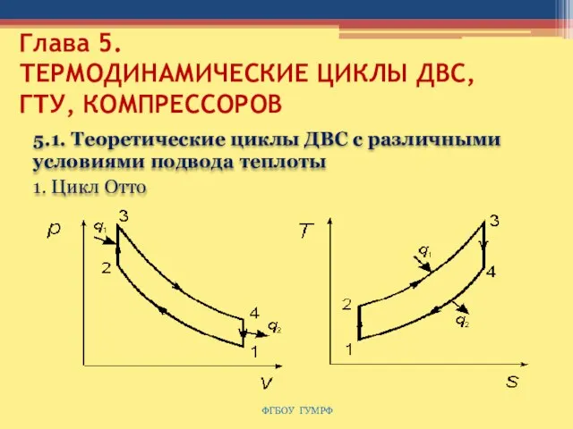 Глава 5. ТЕРМОДИНАМИЧЕСКИЕ ЦИКЛЫ ДВС, ГТУ, КОМПРЕССОРОВ 5.1. Теоретические циклы ДВС с