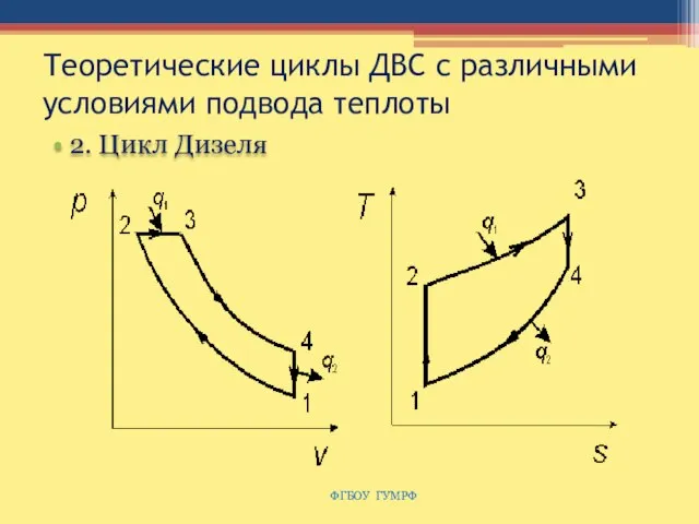 Теоретические циклы ДВС с различными условиями подвода теплоты 2. Цикл Дизеля ФГБОУ ГУМРФ