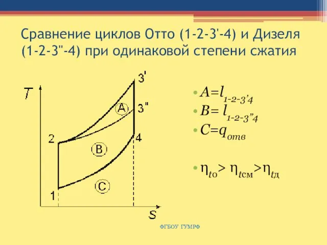 Сравнение циклов Отто (1-2-3'-4) и Дизеля (1-2-3''-4) при одинаковой степени сжатия А=l1-2-3’4