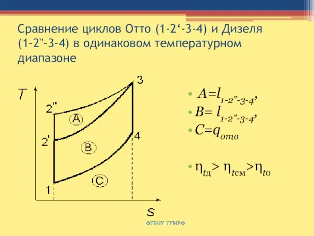 Сравнение циклов Отто (1-2‘-3-4) и Дизеля (1-2''-3-4) в одинаковом температурном диапазоне А=l1-2”-3-4,