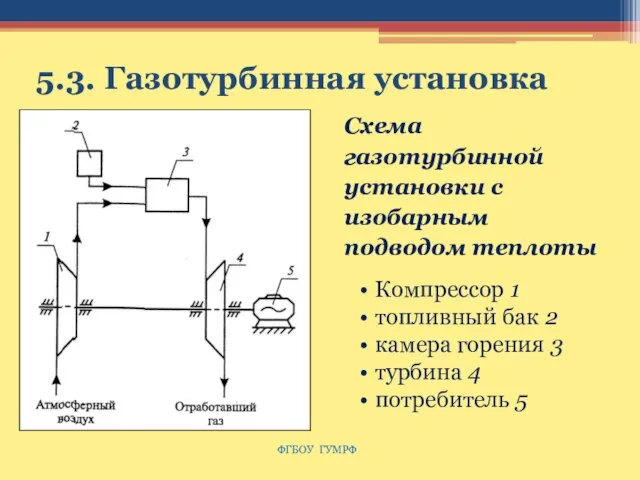 5.3. Газотурбинная установка Схема газотурбинной установки с изобарным подводом теплоты Компрессор 1