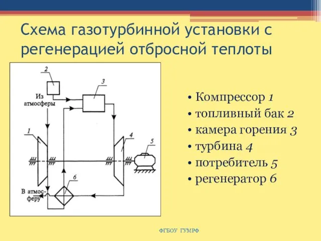 Схема газотурбинной установки с регенерацией отбросной теплоты Компрессор 1 топливный бак 2