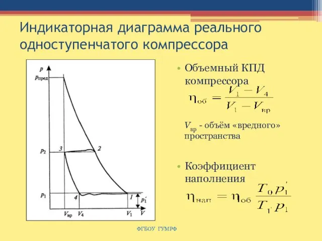 Индикаторная диаграмма реального одноступенчатого компрессора Объемный КПД компрессора Коэффициент наполнения ФГБОУ ГУМРФ