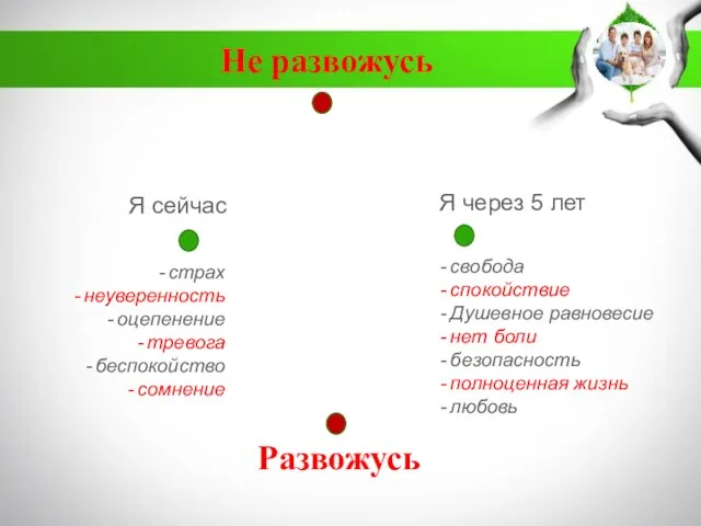 Я сейчас Я через 5 лет страх неуверенность оцепенение тревога беспокойство сомнение