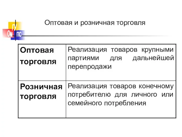 Оптовая и розничная торговля