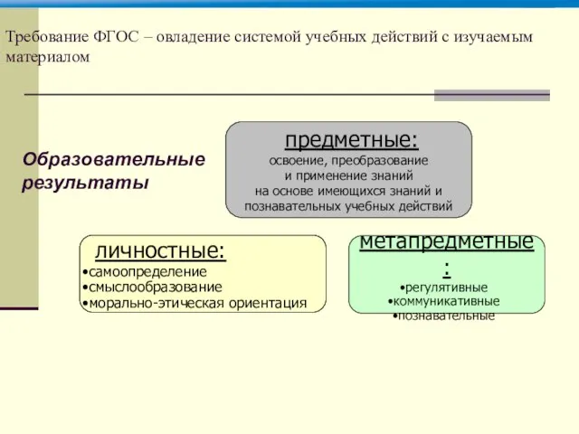 личностные: самоопределение смыслообразование морально-этическая ориентация метапредметные: регулятивные коммуникативные познавательные предметные: освоение, преобразование