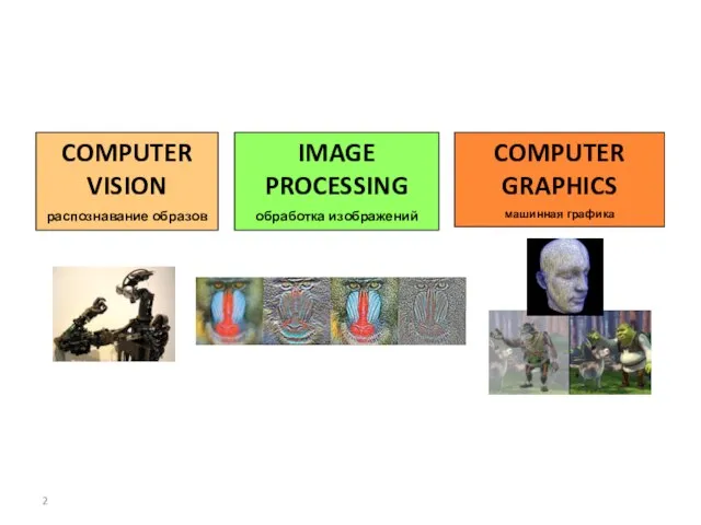 COMPUTER VISION распознавание образов IMAGE PROCESSING обработка изображений COMPUTER GRAPHICS машинная графика