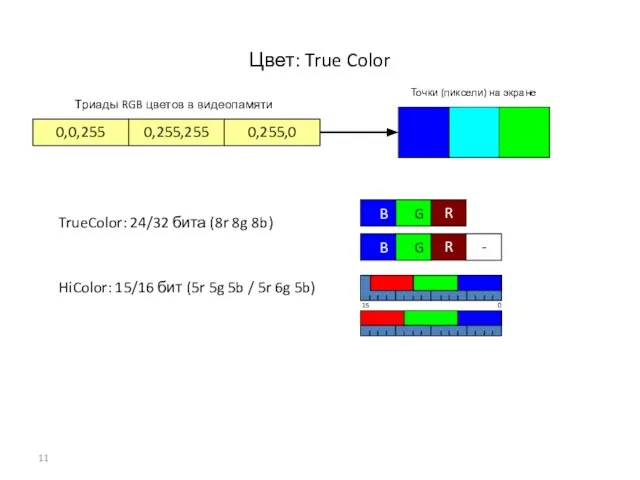 Цвет: True Color TrueColor: 24/32 бита (8r 8g 8b) HiColor: 15/16 бит