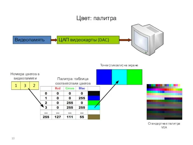 Цвет: палитра Стандартная палитра VGA 3 Палитра: таблица соответствия цветов Точки (пиксели)