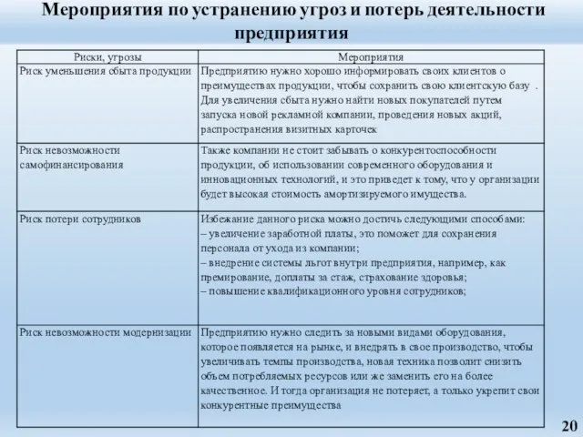 Мероприятия по устранению угроз и потерь деятельности предприятия