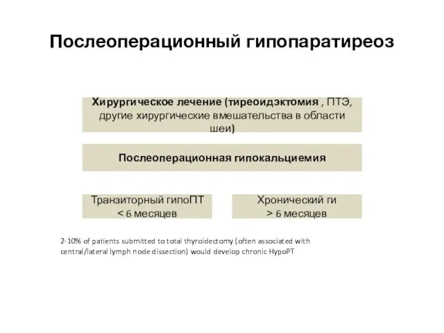 Послеоперационный гипопаратиреоз Транзиторный гипоПТ ˂ 6 месяцев Хронический ги ˃ 6 месяцев