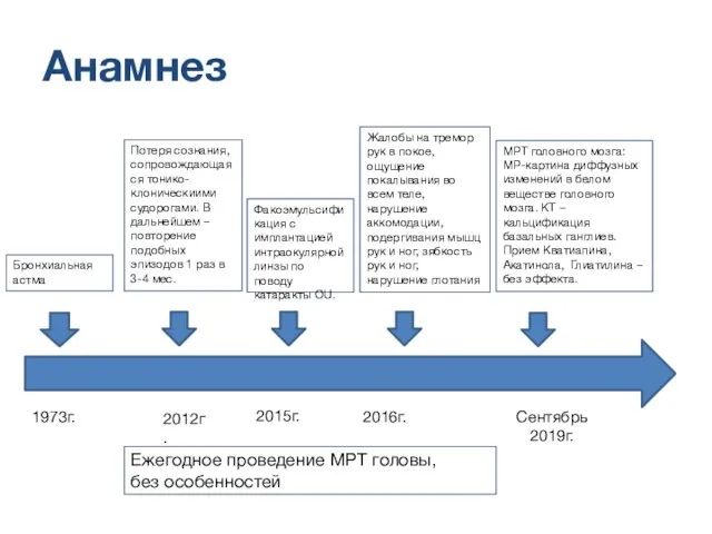 Жалобы на тремор рук в покое, ощущение покалывания во всем теле, нарушение