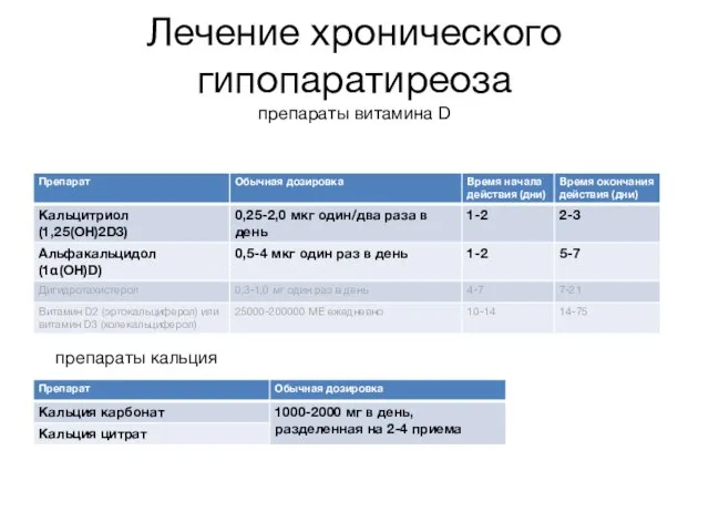 Лечение хронического гипопаратиреоза препараты витамина D препараты кальция